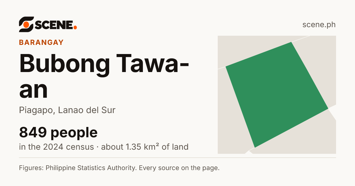 Bubong Tawa-an, Piagapo, barangay: 849 people in the 2024 census