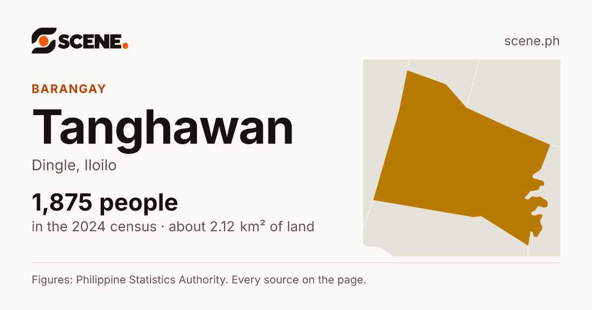 Tanghawan, Dingle, barangay: 1,875 people in the 2024 census