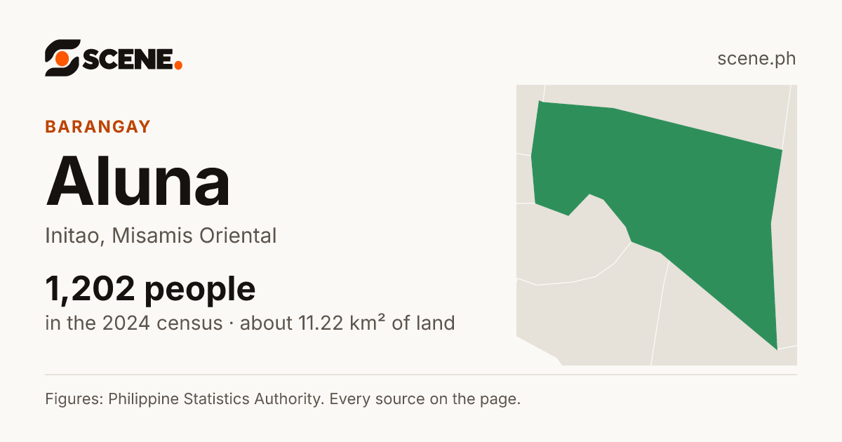 Aluna, Initao, barangay: 1,202 people in the 2024 census