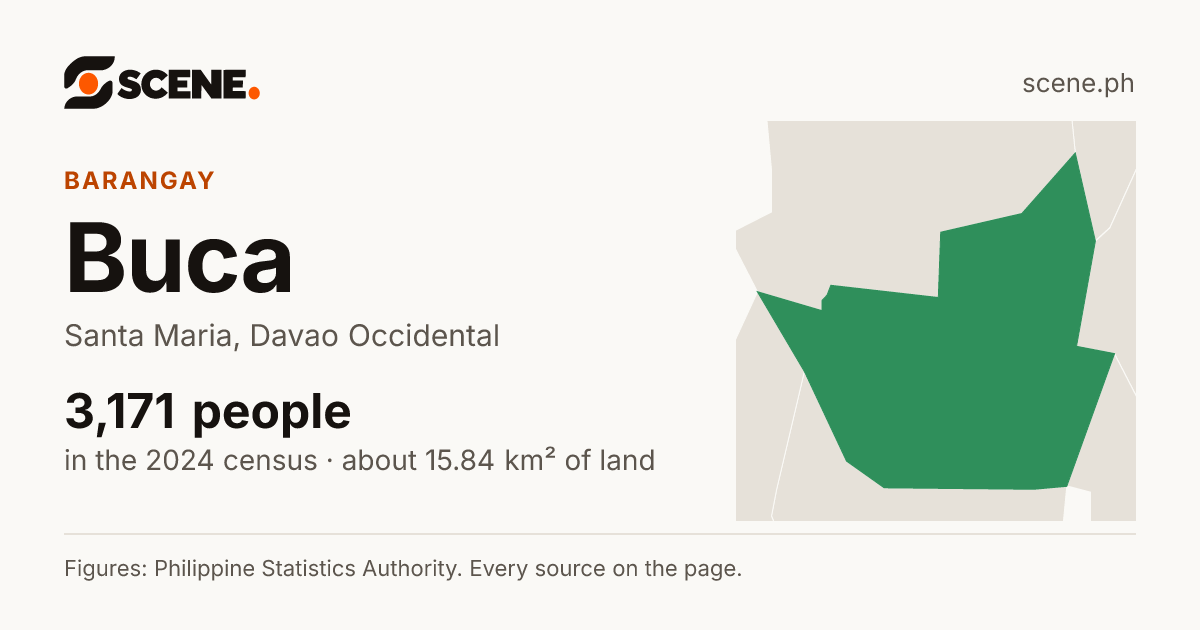 Buca, Santa Maria, barangay: 3,171 people in the 2024 census
