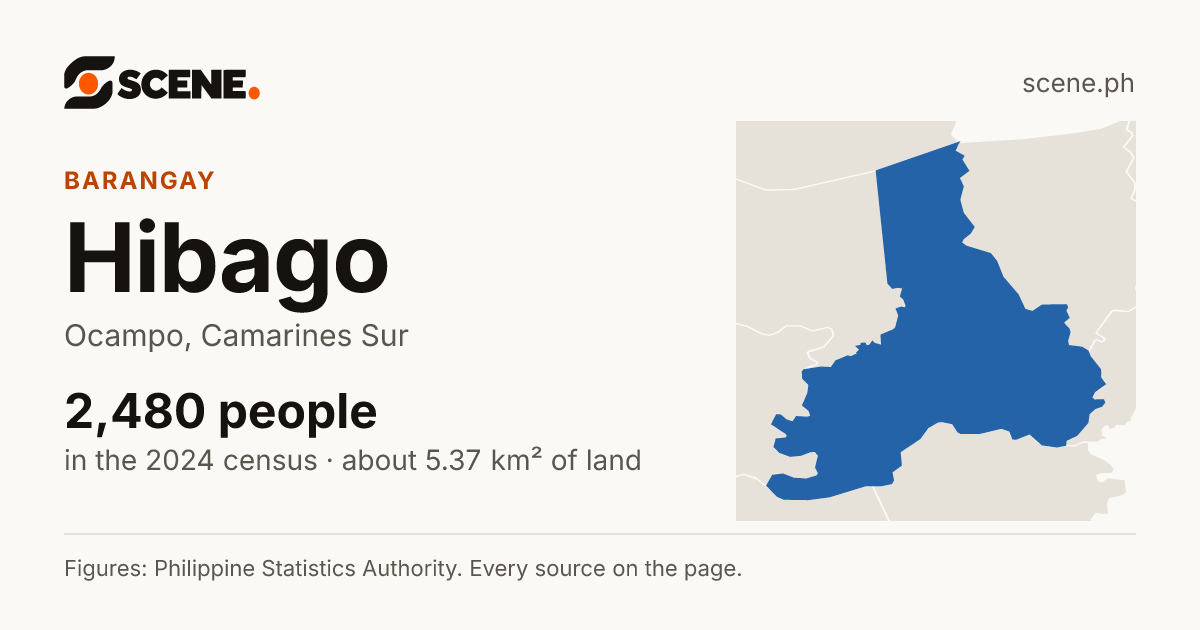 Hibago, Ocampo, barangay: 2,480 people in the 2024 census