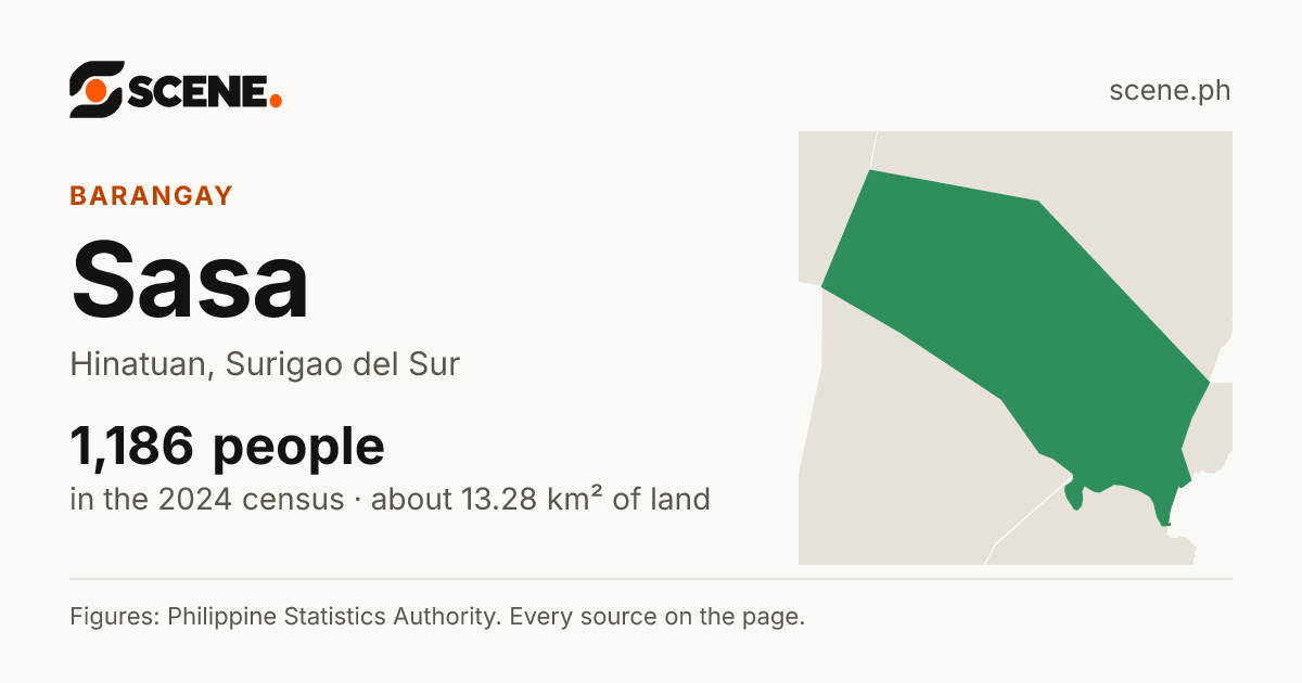 Sasa, Hinatuan, barangay: 1,186 people in the 2024 census