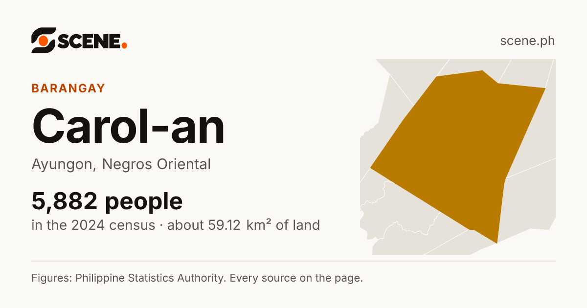 Carol-an, Ayungon, barangay: 5,882 people in the 2024 census