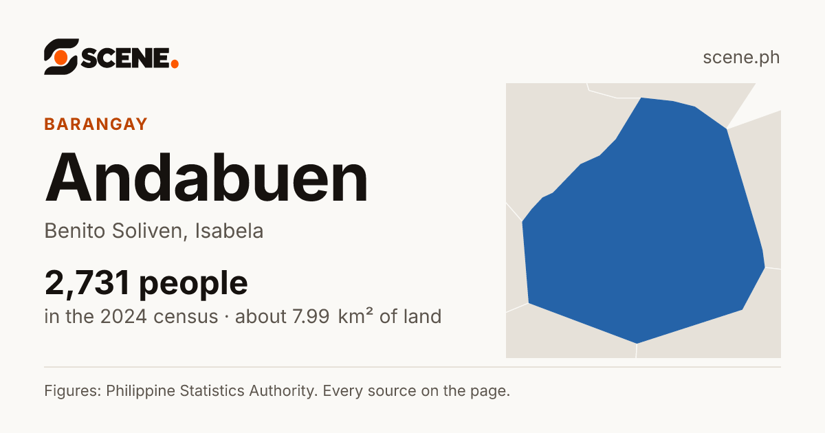 Andabuen, Benito Soliven, barangay: 2,731 people in the 2024 census