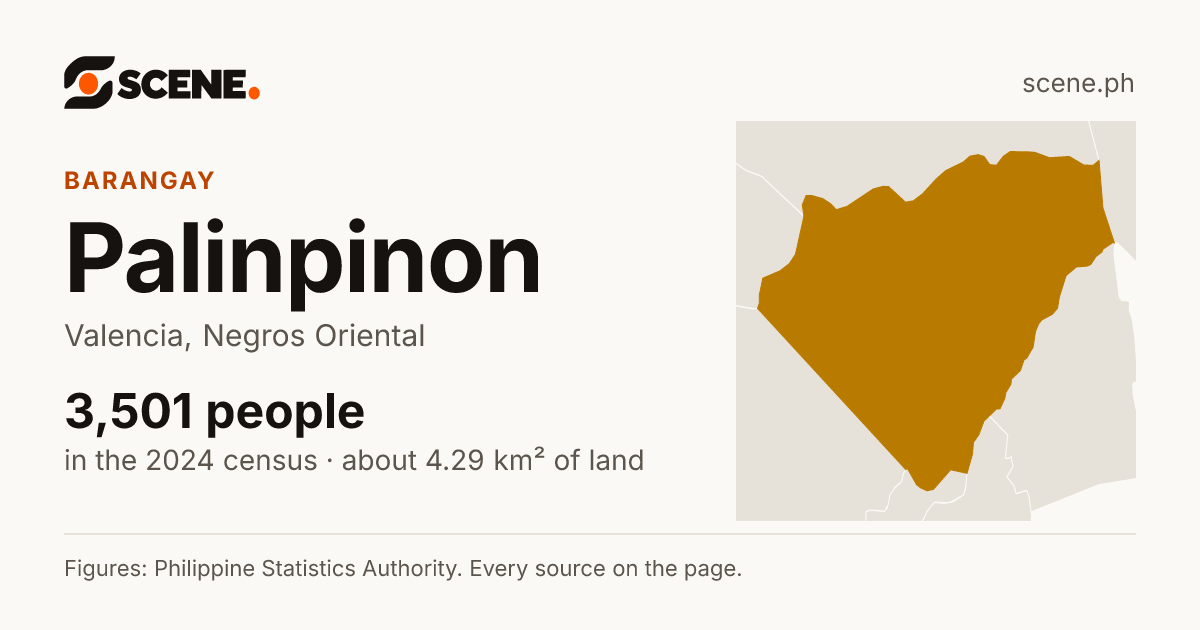 Palinpinon, Valencia, barangay: 3,501 people in the 2024 census