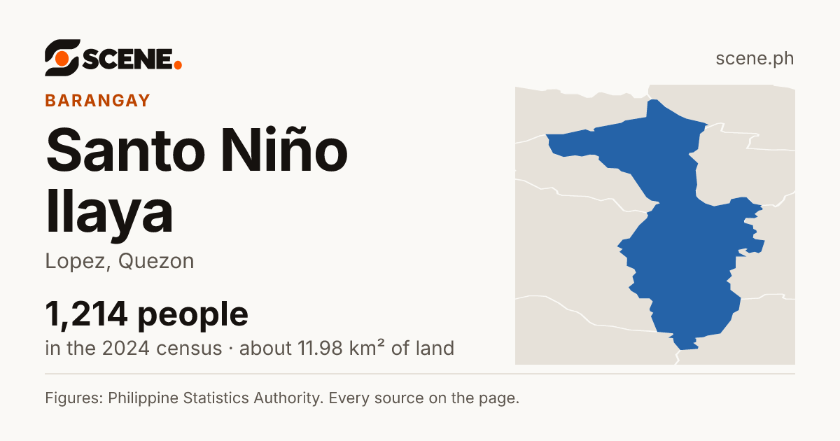 Santo Niño Ilaya, Lopez, barangay: 1,214 people in the 2024 census