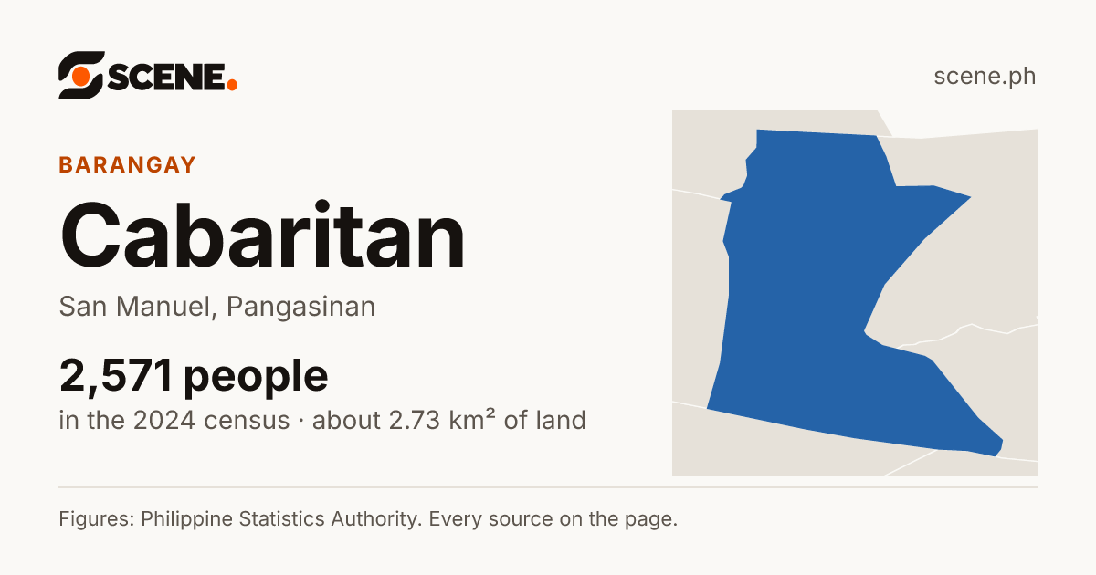 Cabaritan, San Manuel, Pangasinan, barangay: 2,571 people in the 2024 census