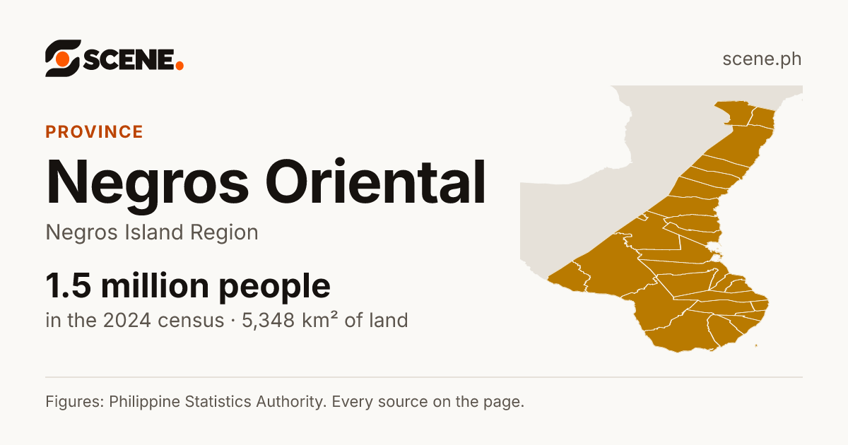 Negros Oriental, province: 1,492,038 people in the 2024 census