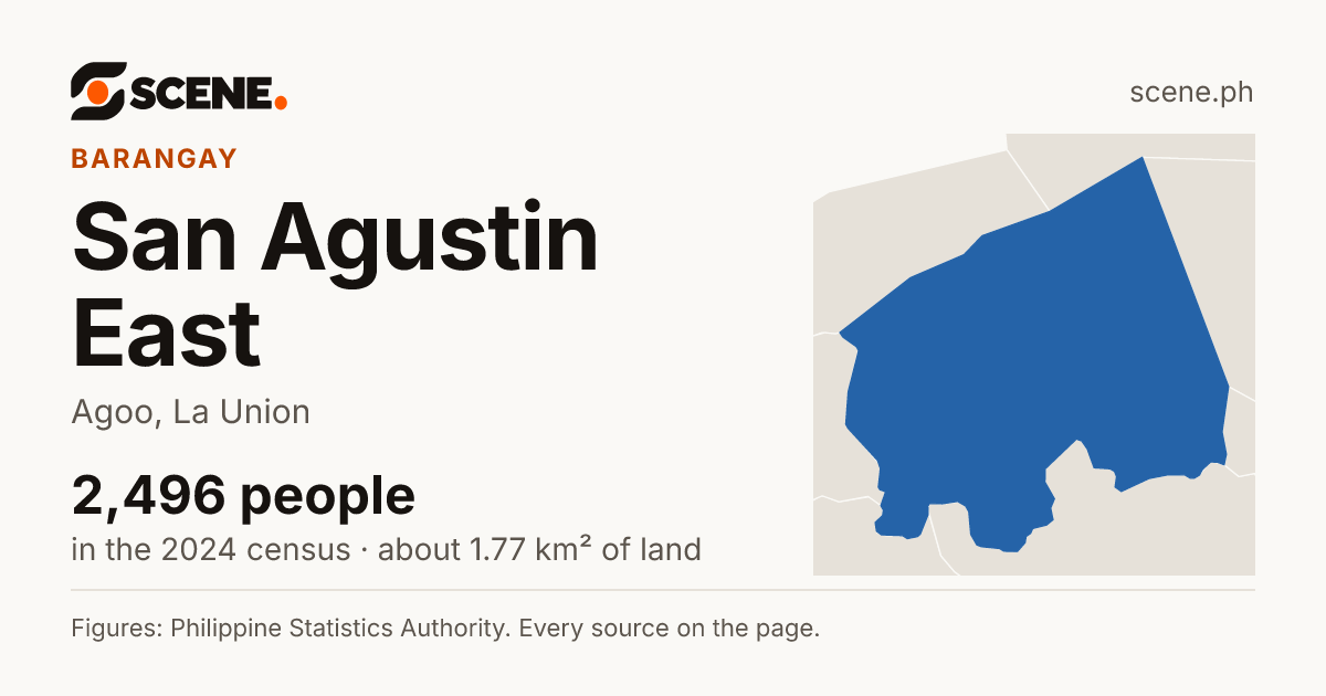 San Agustin East, Agoo, barangay: 2,496 people in the 2024 census