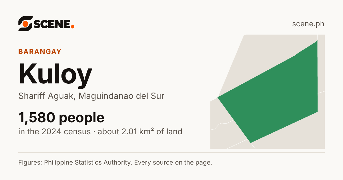 Kuloy, Shariff Aguak, barangay: 1,580 people in the 2024 census