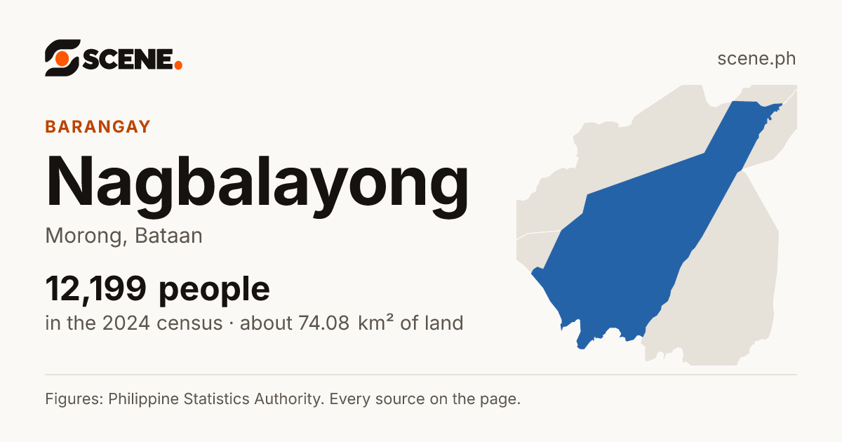 Nagbalayong, Morong, barangay: 12,199 people in the 2024 census