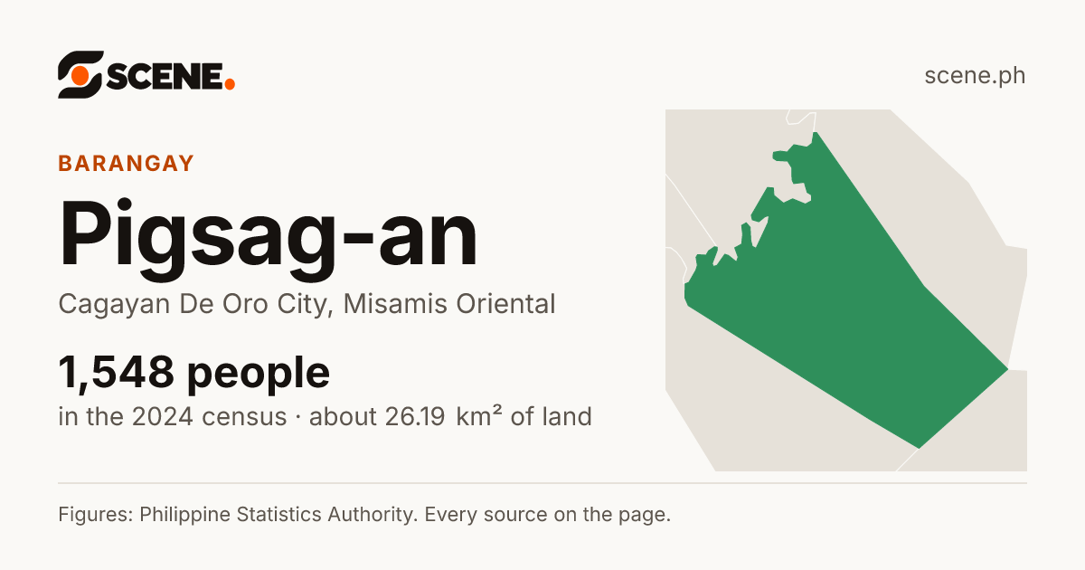 Pigsag-an, Cagayan De Oro City, barangay: 1,548 people in the 2024 census