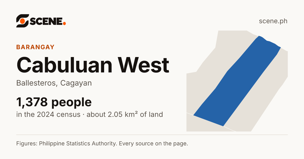 Cabuluan West, Ballesteros, barangay: 1,378 people in the 2024 census