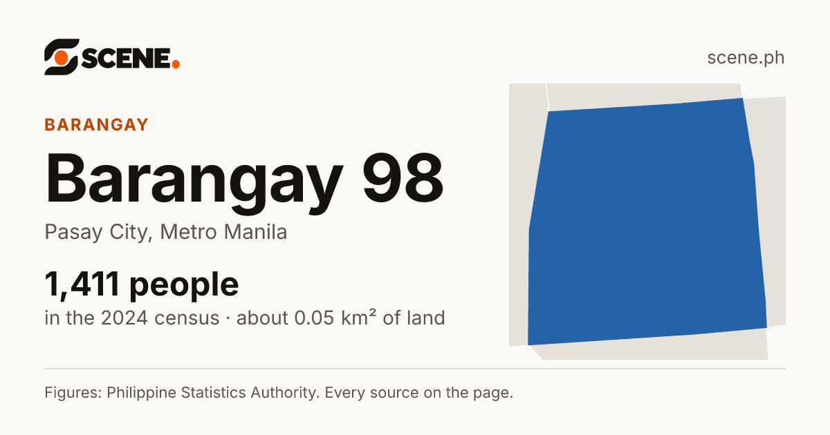 Barangay 98, Pasay City, barangay: 1,411 people in the 2024 census
