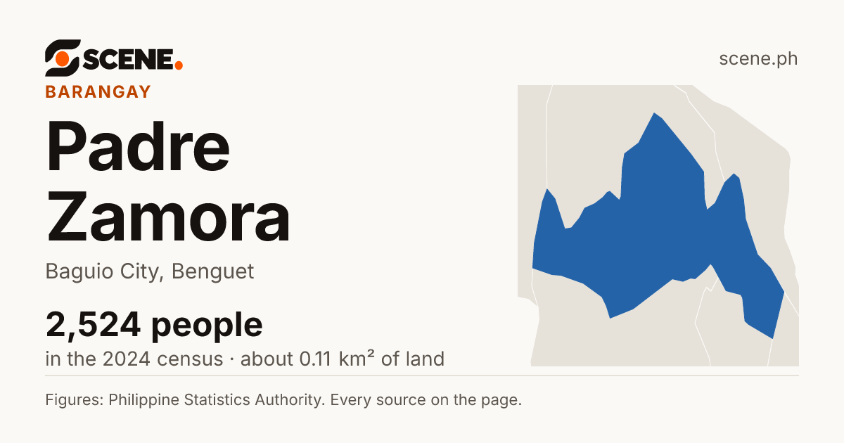Padre Zamora, Baguio City, barangay: 2,524 people in the 2024 census
