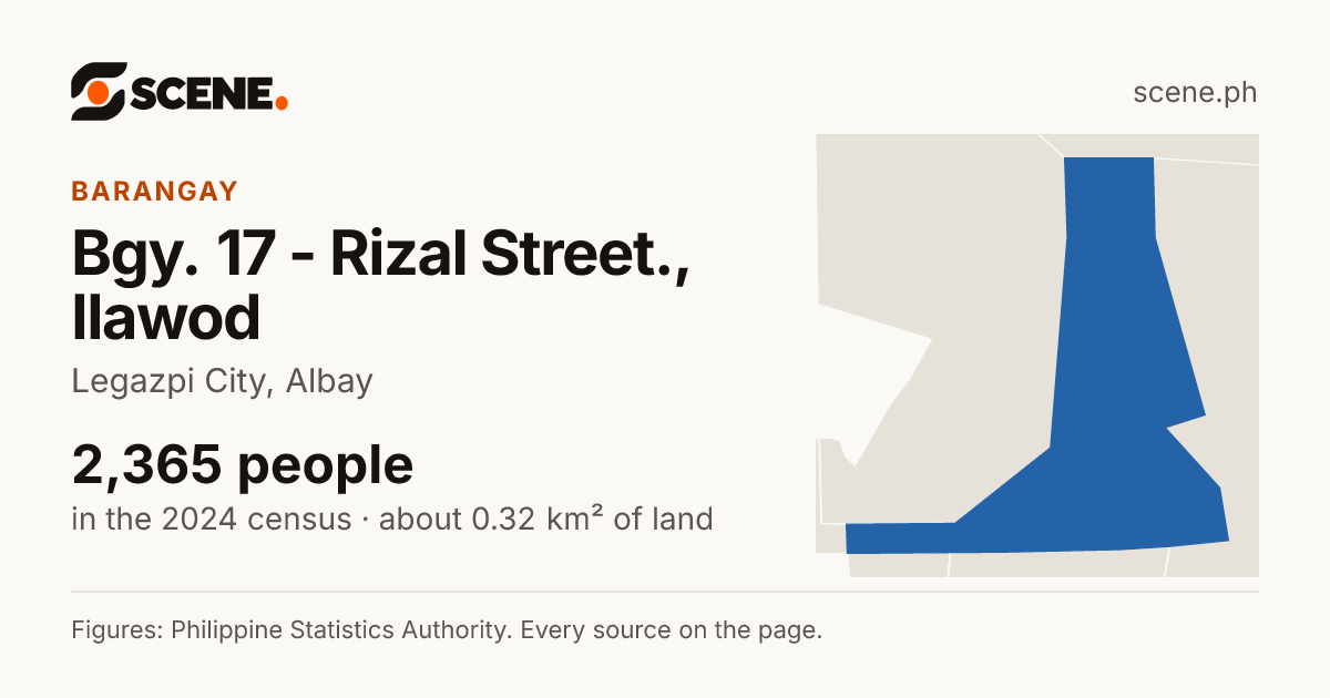 Bgy. 17 - Rizal Street., Ilawod, Legazpi City, barangay: 2,365 people in the 2024 census