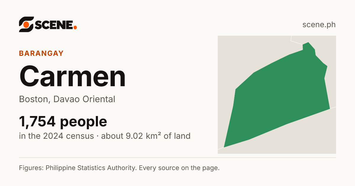Carmen, Boston, barangay: 1,754 people in the 2024 census