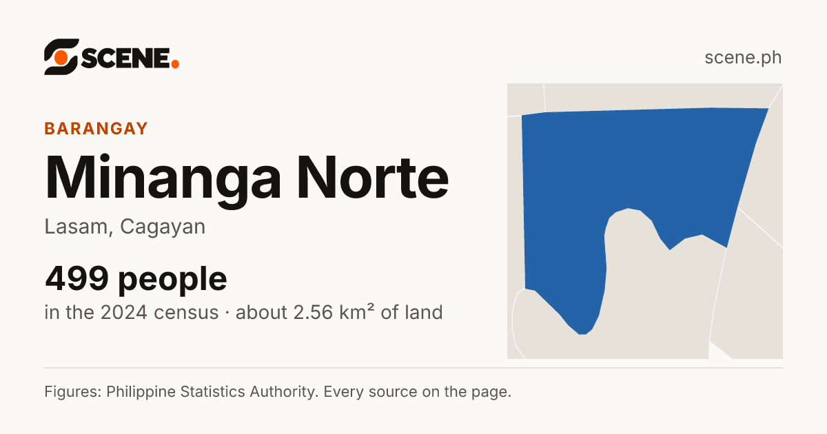 Minanga Norte, Lasam, barangay: 499 people in the 2024 census