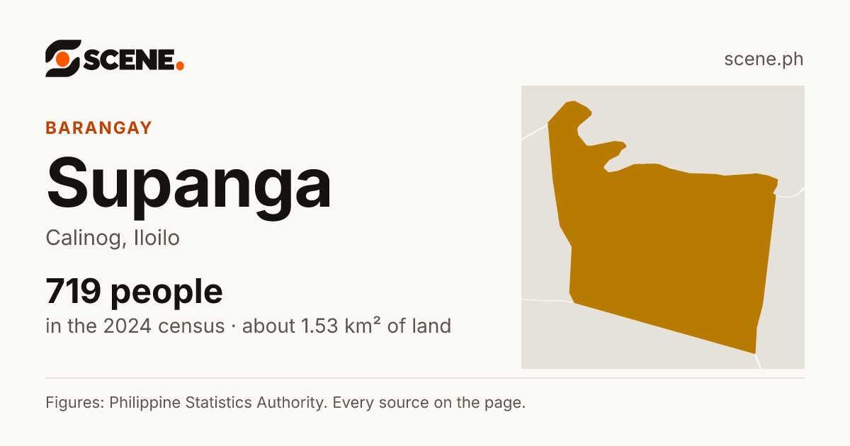 Supanga, Calinog, barangay: 719 people in the 2024 census