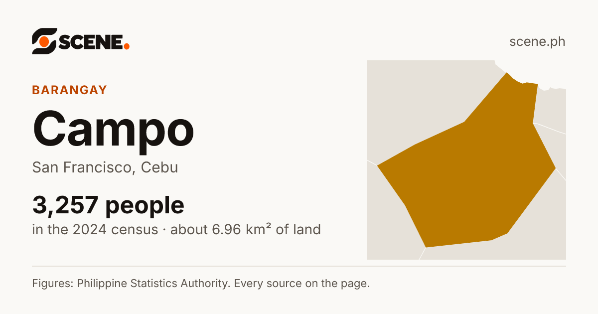 Campo, San Francisco, barangay: 3,257 people in the 2024 census