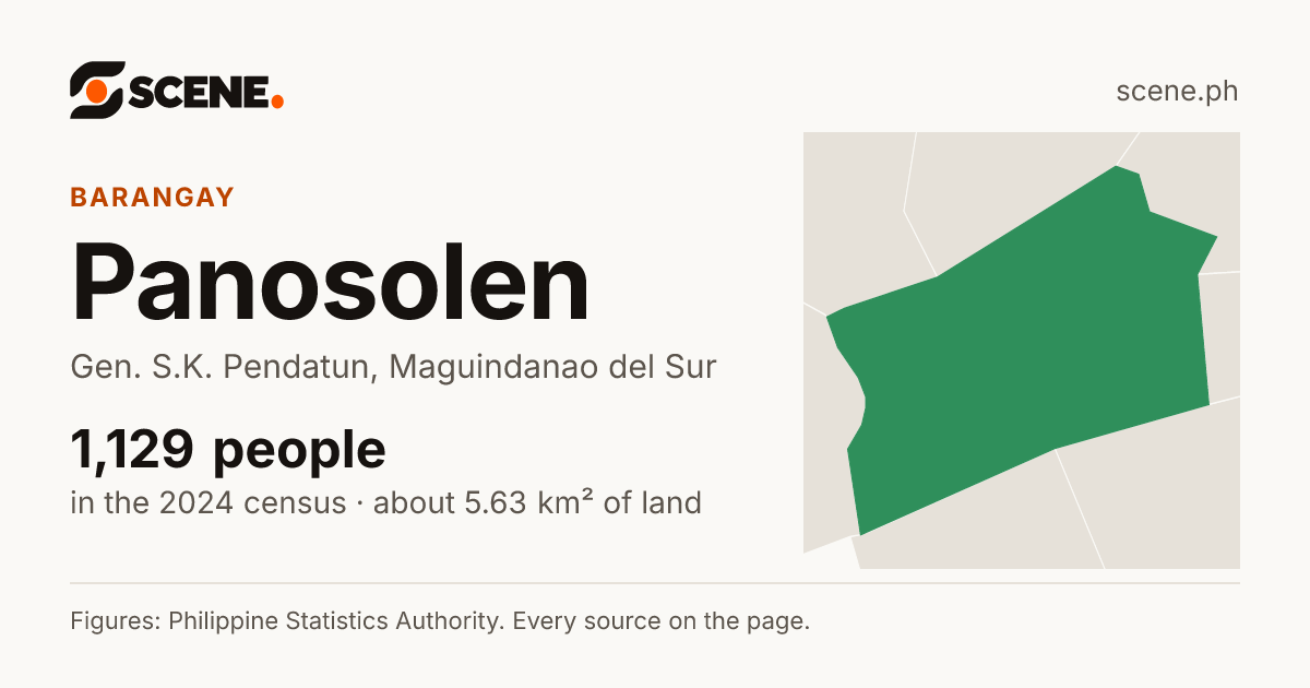 Panosolen, Gen. S.K. Pendatun, barangay: 1,129 people in the 2024 census