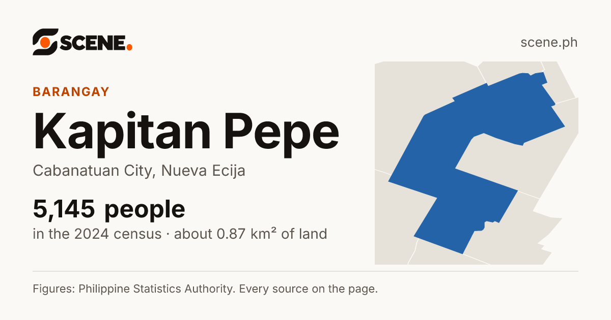 Kapitan Pepe, Cabanatuan City, barangay: 5,145 people in the 2024 census