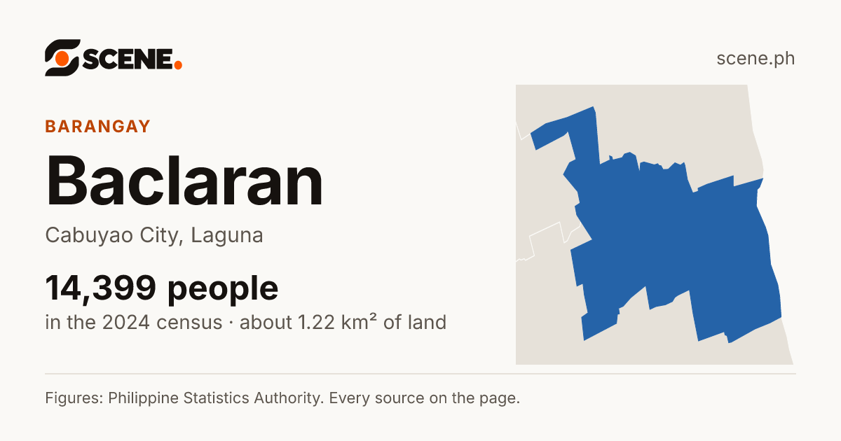 Baclaran, Cabuyao City, barangay: 14,399 people in the 2024 census