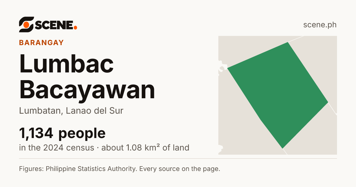 Lumbac Bacayawan, Lumbatan, barangay: 1,134 people in the 2024 census