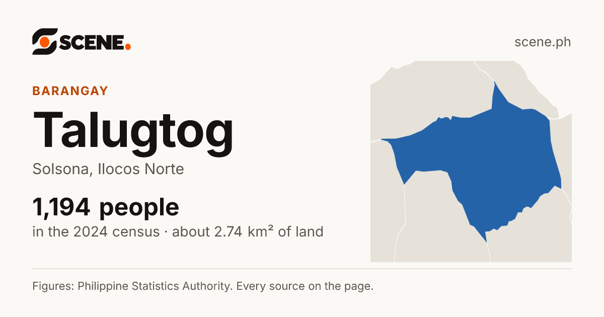 Talugtog, Solsona, barangay: 1,194 people in the 2024 census