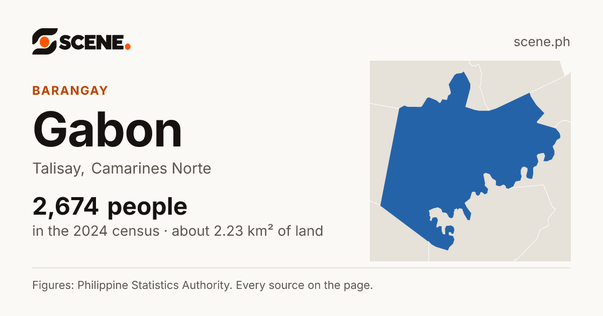 Gabon, Talisay, barangay: 2,674 people in the 2024 census