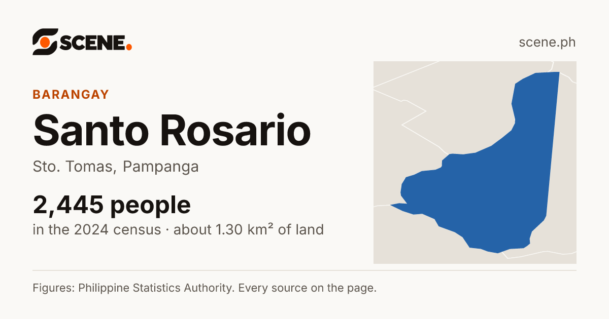 Santo Rosario, Sto. Tomas, barangay: 2,445 people in the 2024 census