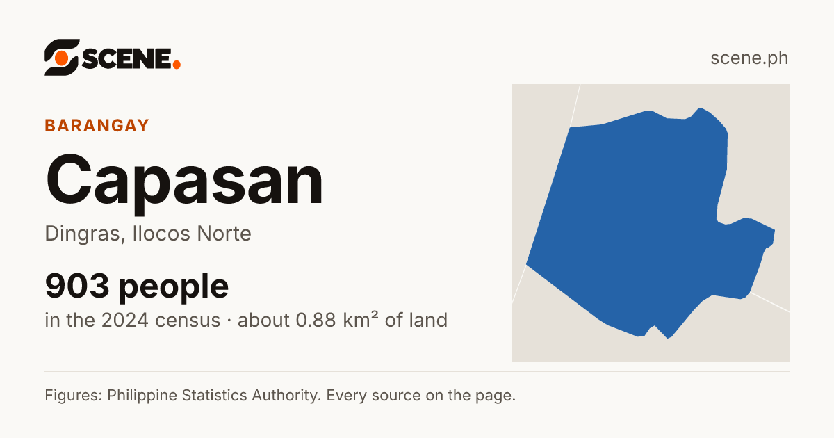 Capasan, Dingras, barangay: 903 people in the 2024 census