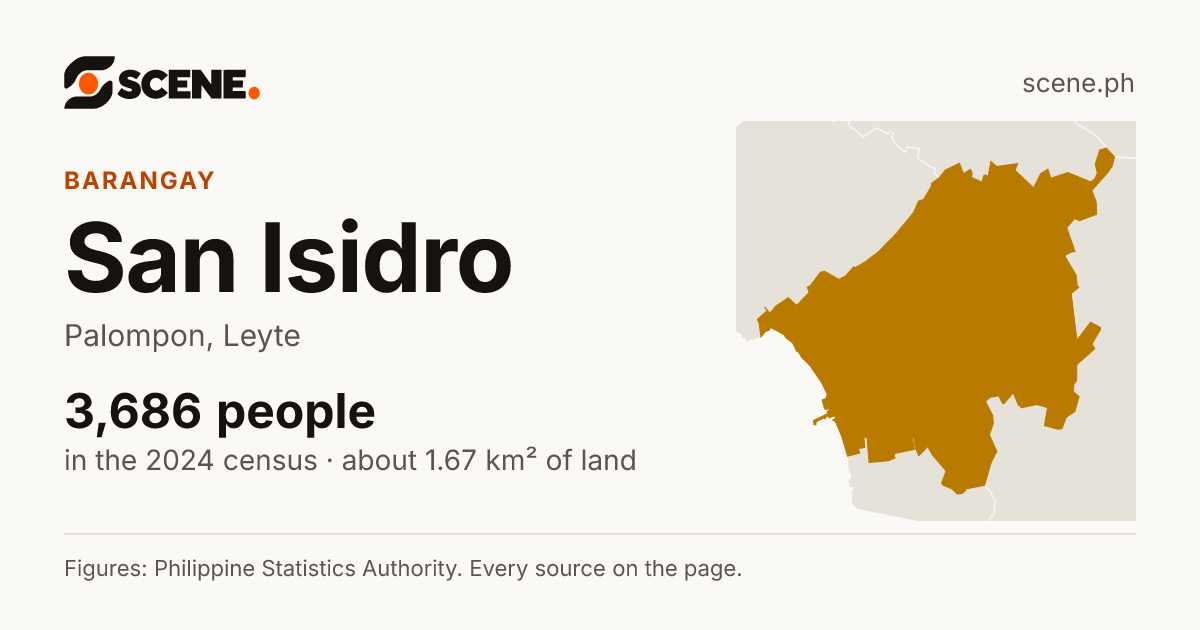 San Isidro, Palompon, barangay: 3,686 people in the 2024 census
