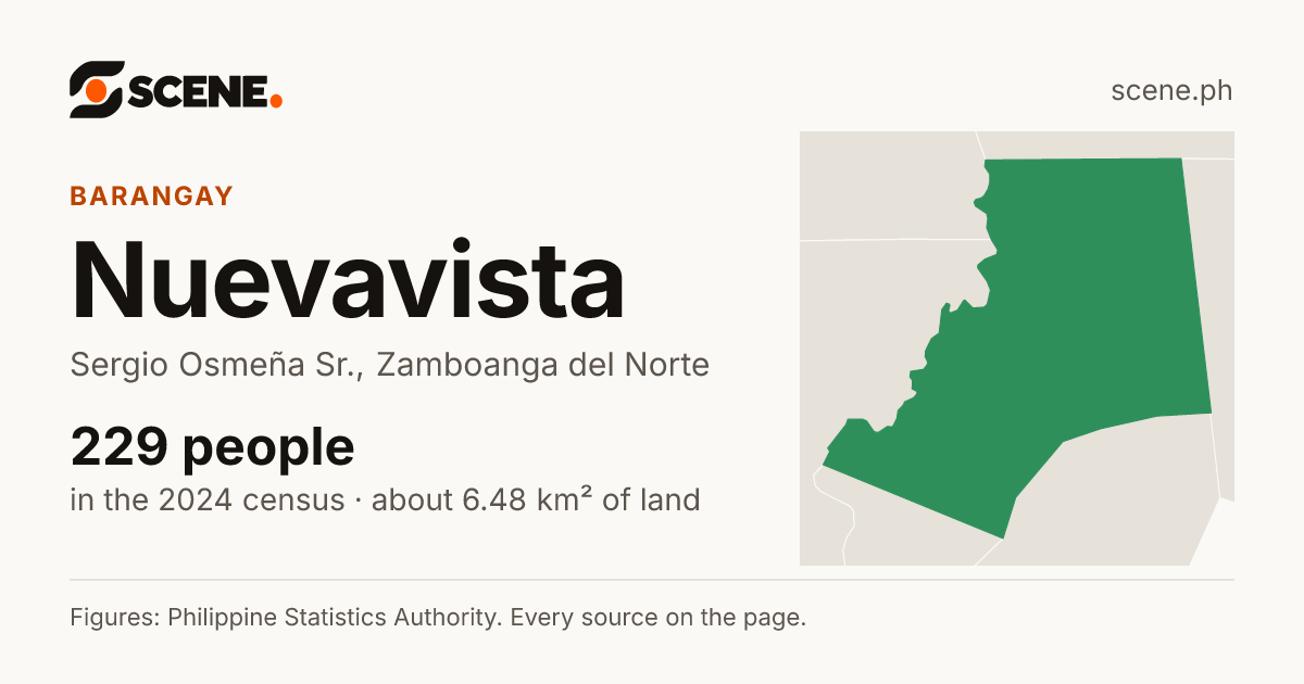 Nuevavista, Sergio Osmeña Sr., barangay: 229 people in the 2024 census