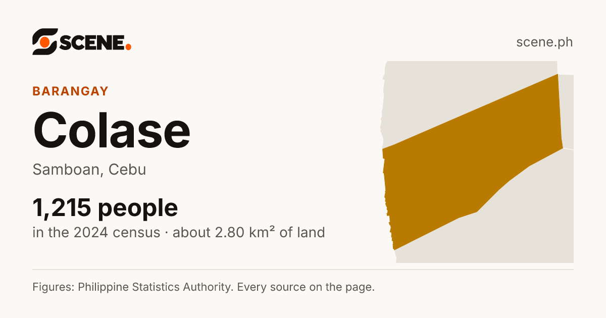 Colase, Samboan, barangay: 1,215 people in the 2024 census