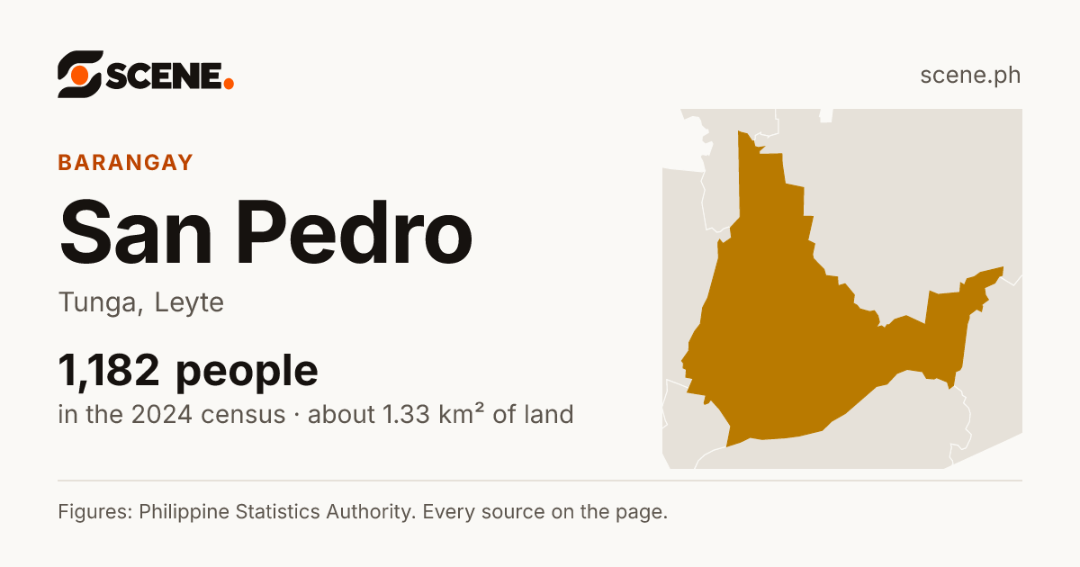 San Pedro, Tunga, barangay: 1,182 people in the 2024 census