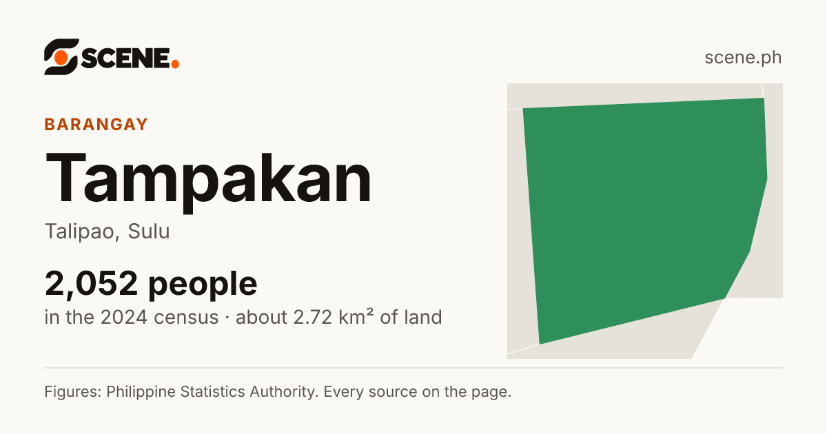 Tampakan, Talipao, barangay: 2,052 people in the 2024 census