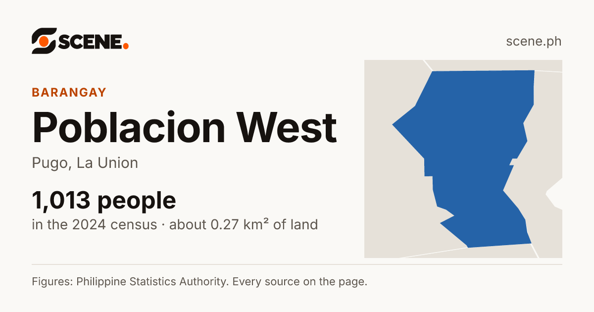 Poblacion West, Pugo, barangay: 1,013 people in the 2024 census