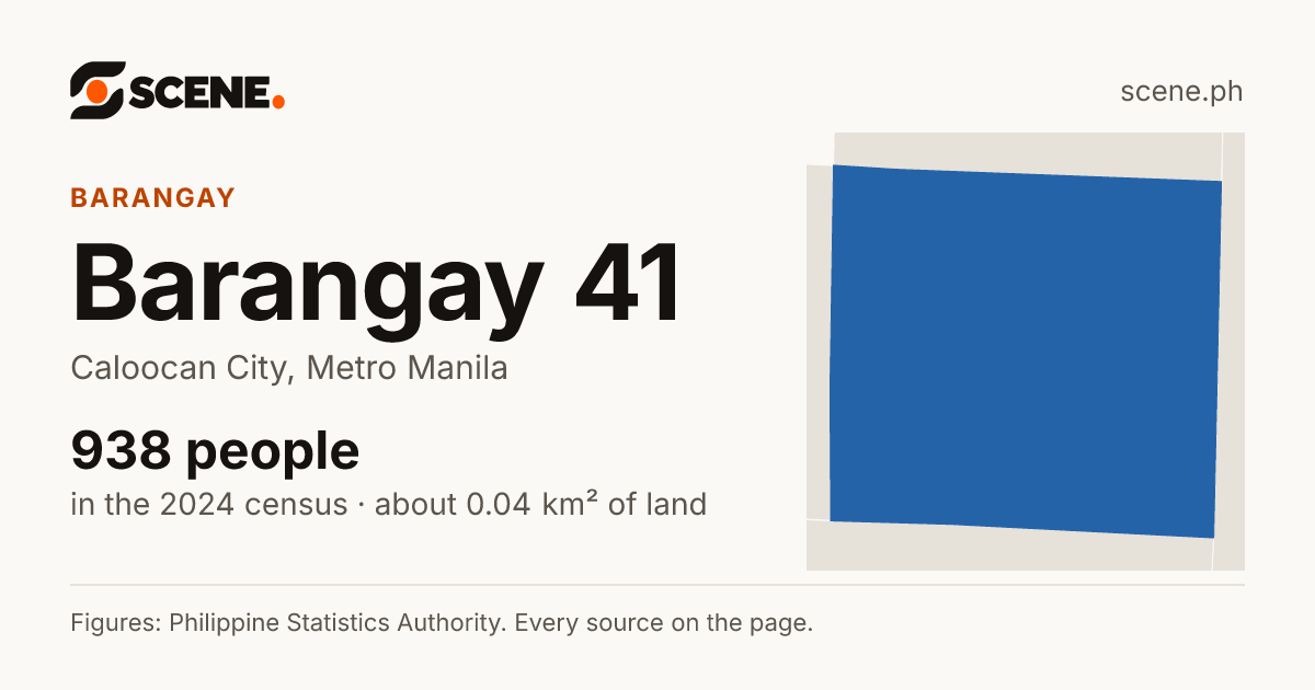 Barangay 41, Caloocan City, barangay: 938 people in the 2024 census