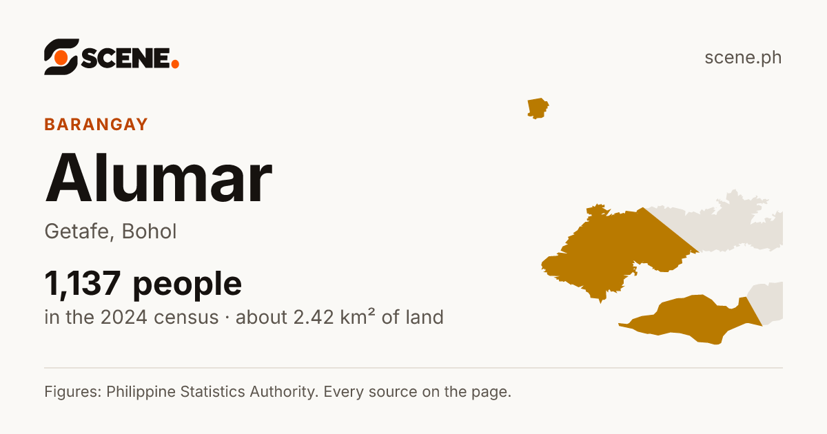 Alumar, Getafe, barangay: 1,137 people in the 2024 census