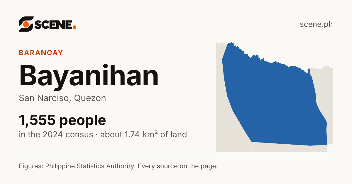 Bayanihan, San Narciso, barangay: 1,555 people in the 2024 census