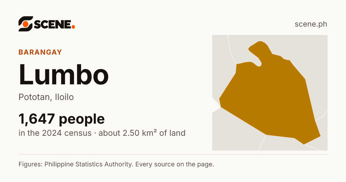 Lumbo, Pototan, barangay: 1,647 people in the 2024 census