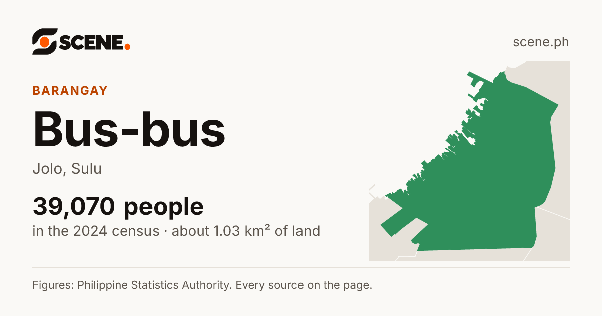 Bus-bus, Jolo, barangay: 39,070 people in the 2024 census