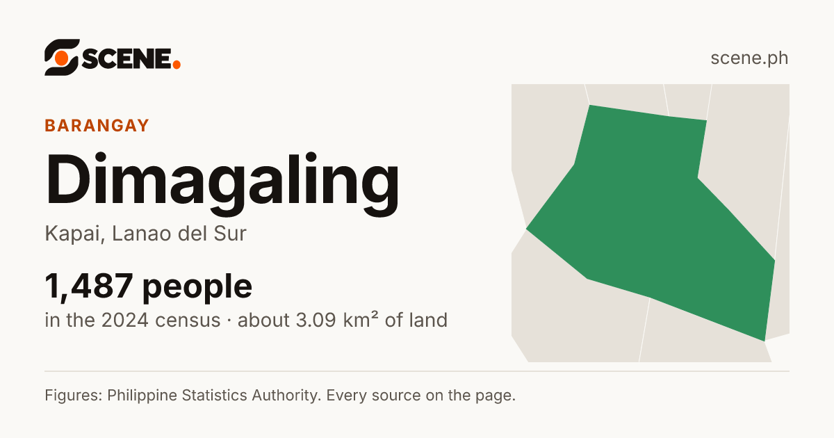 Dimagaling, Kapai, barangay: 1,487 people in the 2024 census