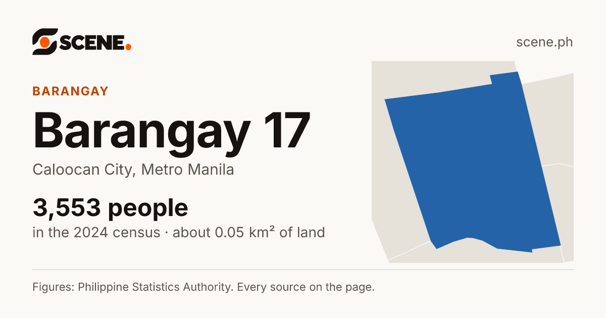 Barangay 17, Caloocan City, barangay: 3,553 people in the 2024 census