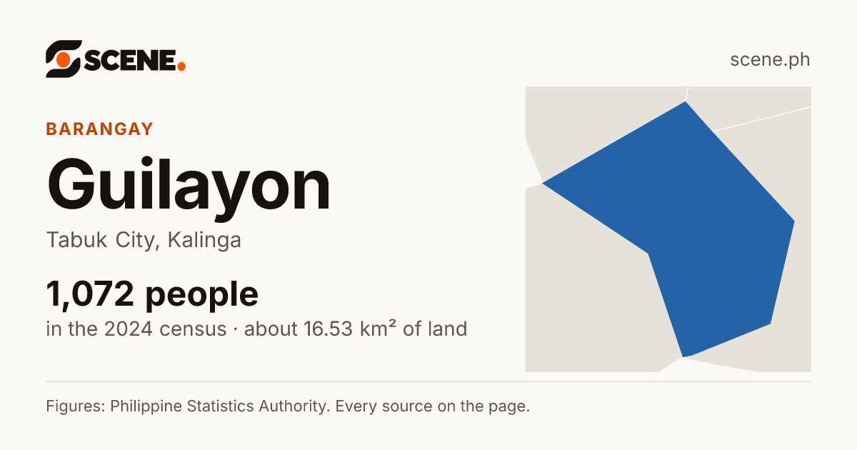 Guilayon, Tabuk City, barangay: 1,072 people in the 2024 census