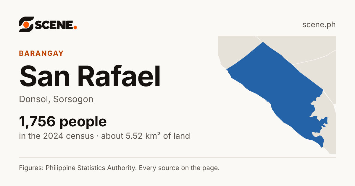 San Rafael, Donsol, barangay: 1,756 people in the 2024 census