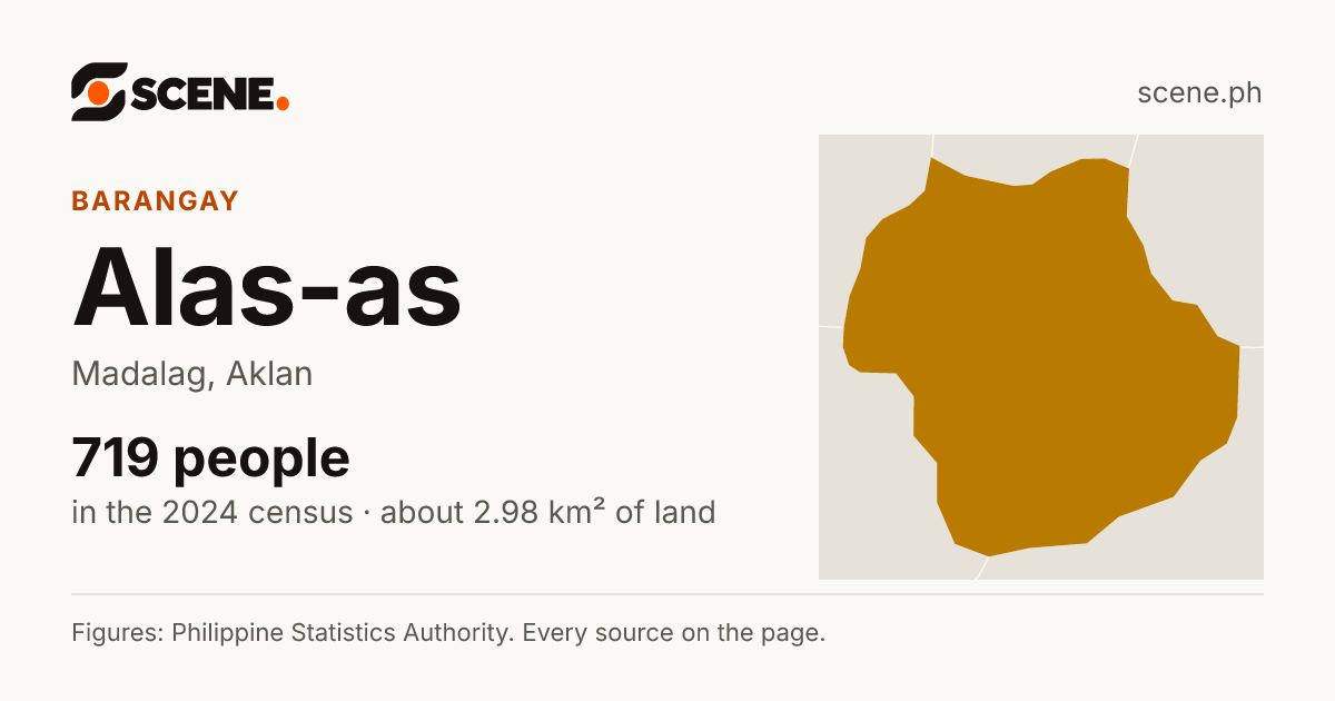 Alas-as, Madalag, barangay: 719 people in the 2024 census