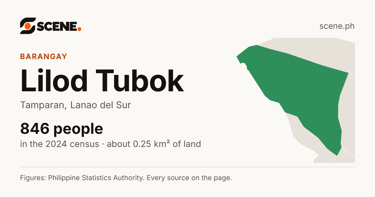 Lilod Tubok, Tamparan, barangay: 846 people in the 2024 census