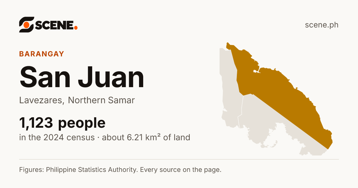 San Juan, Lavezares, barangay: 1,123 people in the 2024 census